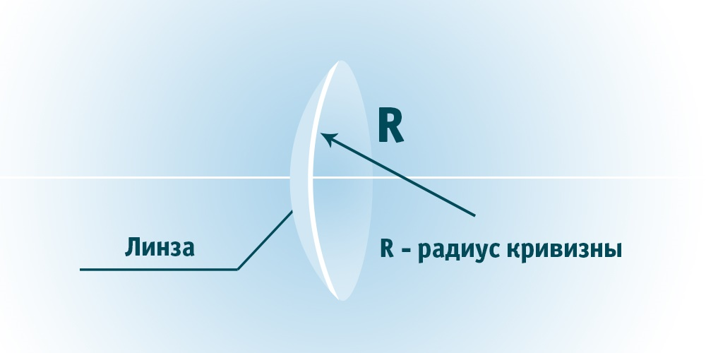 Кривизна 8.7