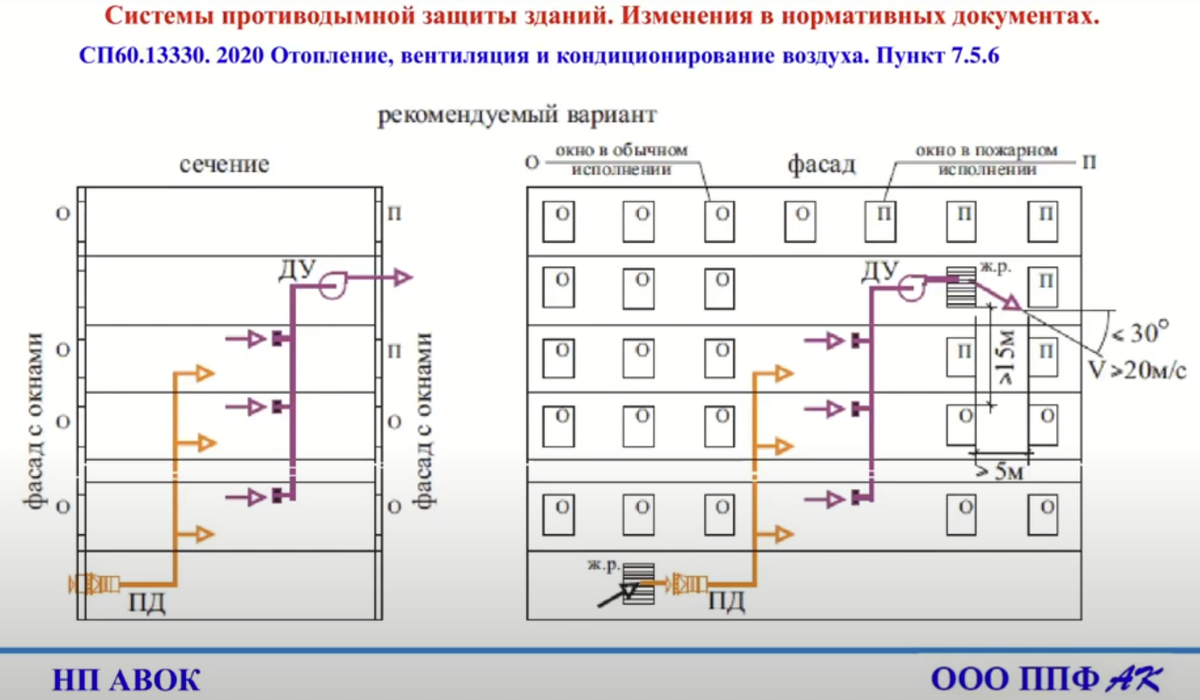 Система противодымной защиты это