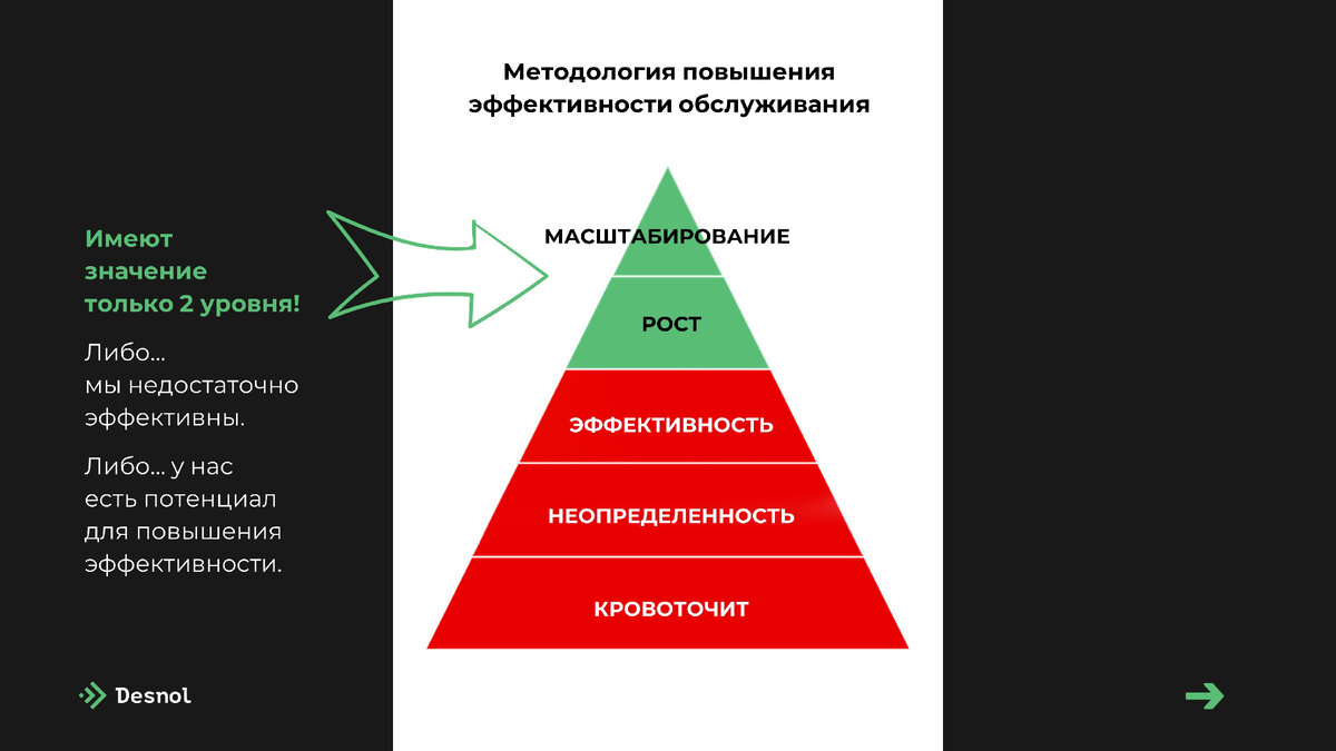 Проактивное обслуживание: 5 шагов к совершенству. Как повысить  эффективность обслуживания без риска потери инвестиций | Центр экспертизы  ТОиР | Дзен