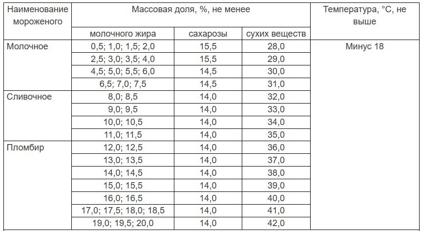 ГОСТ 31457-2012