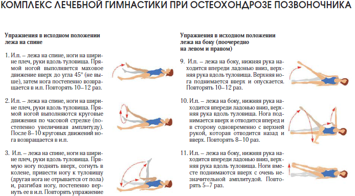Как вам, например, такой комплекс, предложенный врачом пациенту с хронической болью в пояснице? 