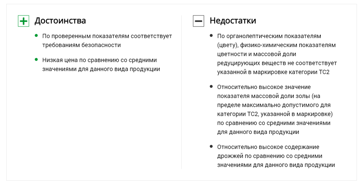 Производители сахара, к которым есть замечания после проведенной экспертизы