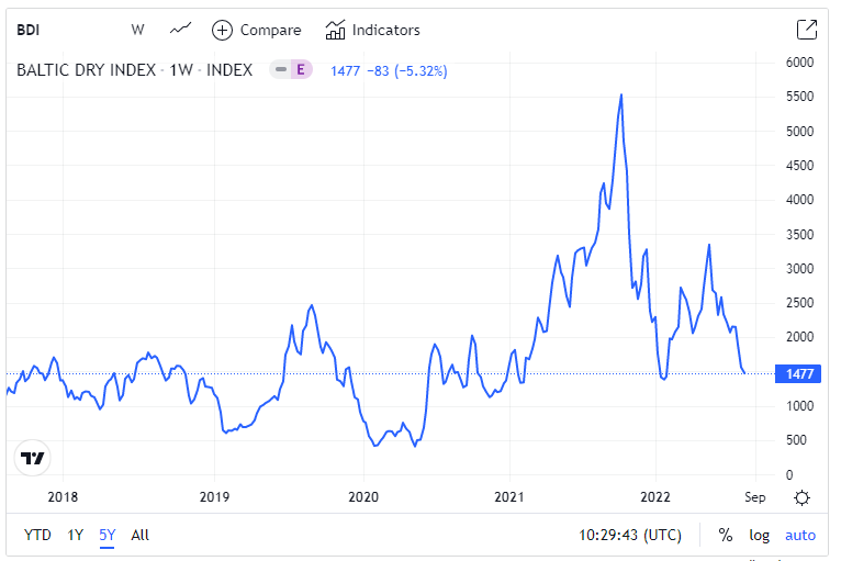 Постоянная временная инфляция, часть 2