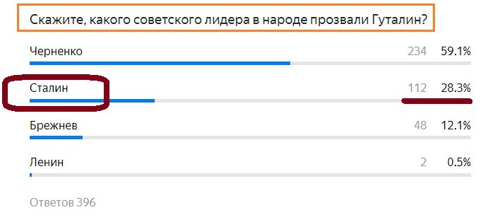 Вопрос с предыдущего теста. Правильный ответ- СТАЛИН