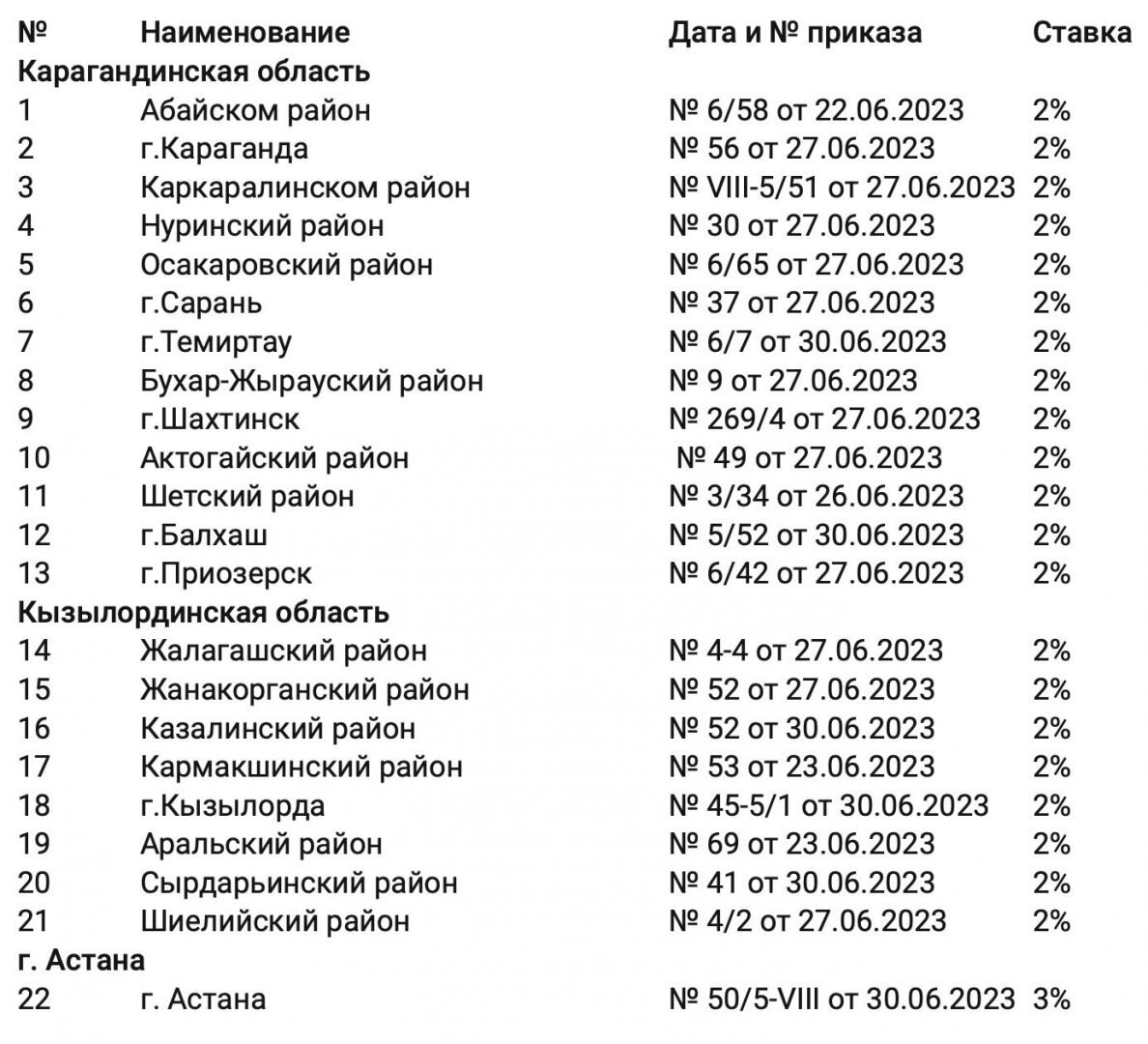    Фото: скриншот Рашид Ахмежанов