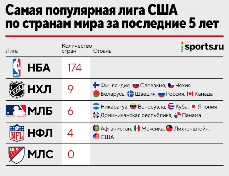 Млс таблица - TouristMaps.ru