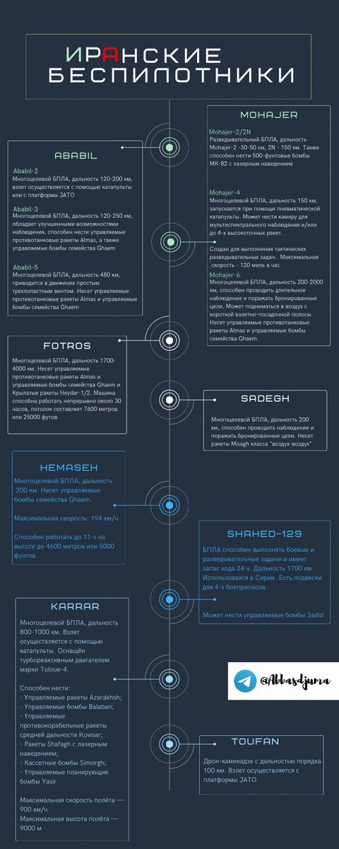 Изображения взято из ТГ-канала https://t.me/Abbasdjuma