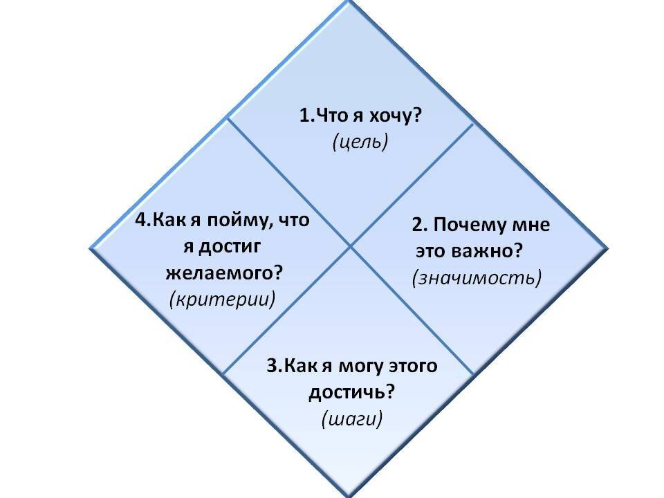 Создай цель создай план и подними