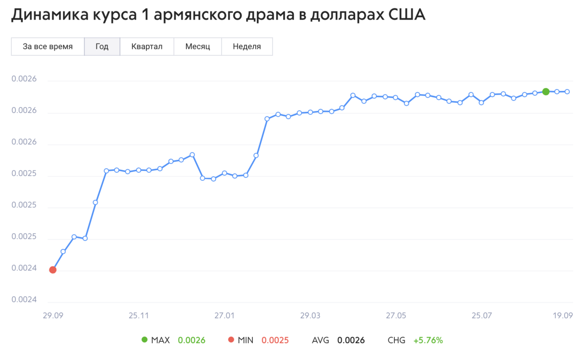 Калькулятор азербайджанского маната к рублю. Курс азербайджанской валюты к рублю на сегодня. Курс рубля в Азербайджане.