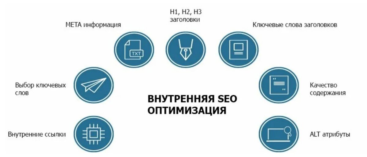 Search engine optimization внешняя. Seo оптимизация внешняя. внутренняя и внешняя оптимизация сайта. внешняя оптимизация сайта. внешняя оптимизация сайта.