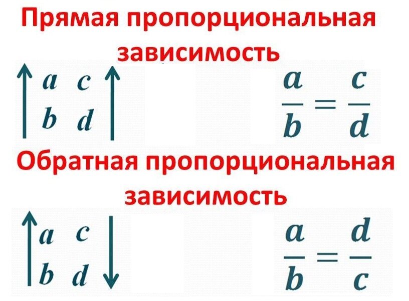 Отношение двух чисел. 6-й класс