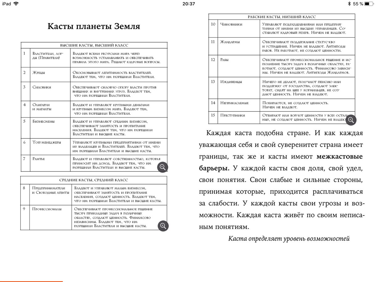 Теория каст и ролей. Алекс Крол теория каст. Крол а. 