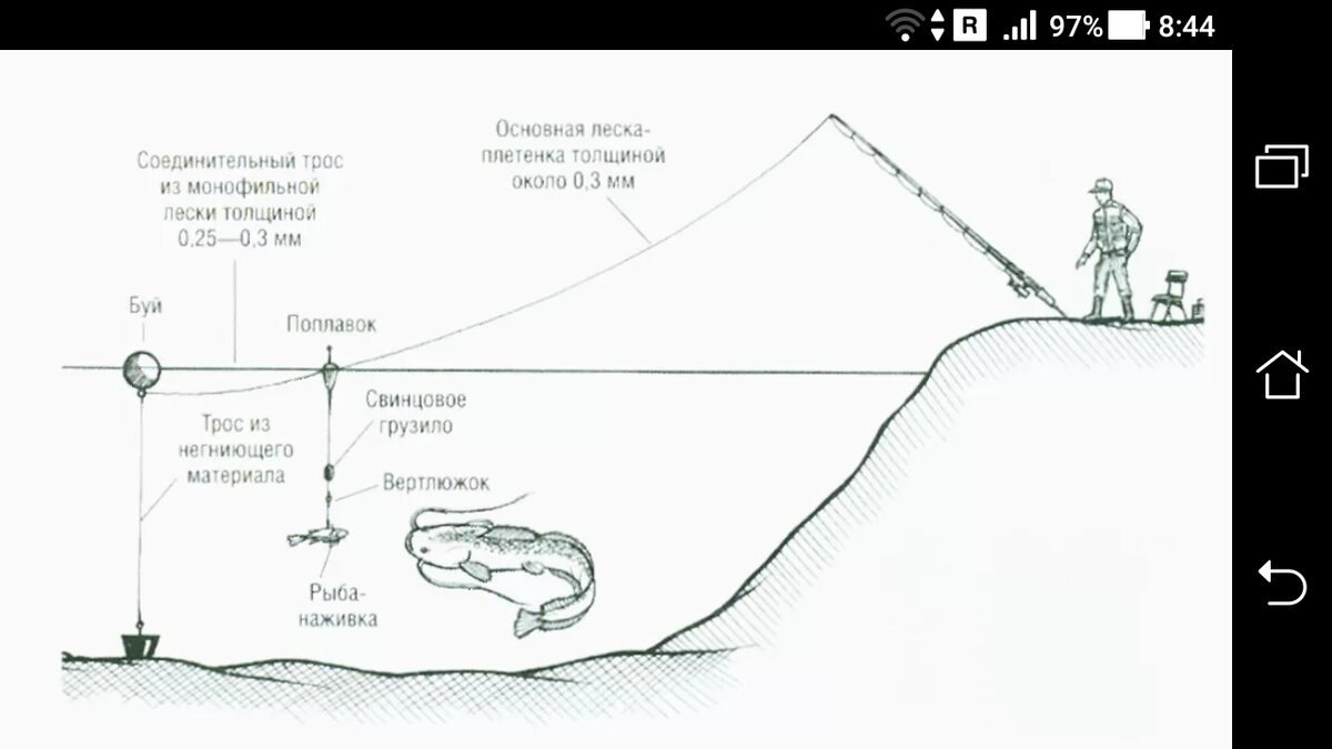 фото снасть на сома, схема оснастки ловли сома