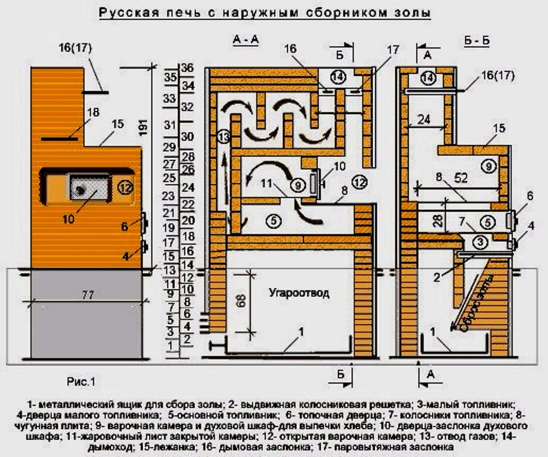 Печь с духовкой схема. Принцип работы кирпичной печи схема. Устройство дымохода русской печи схема. Устройство русской печи схема. Конструкция русской печи схема с лежанкой.