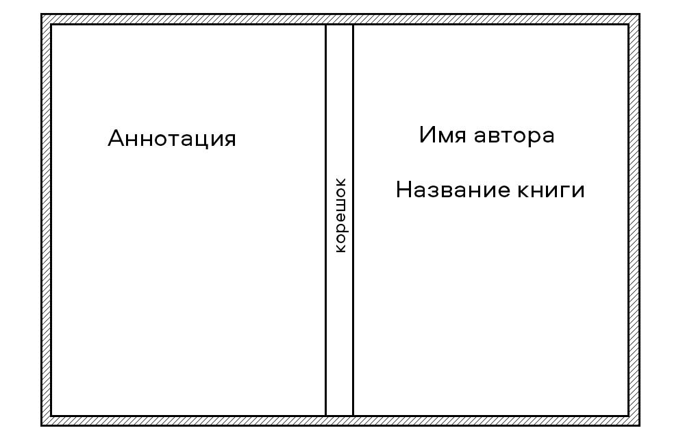 Создаем эскизы обложек 3 класс. Макет обложки книги. Мктеы обложки для книги. Создание макета книги. Макет книжной обложки.