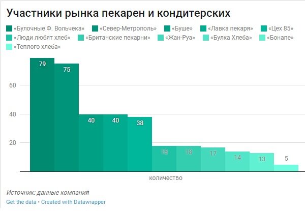 Создать карусель             Добавьте описание