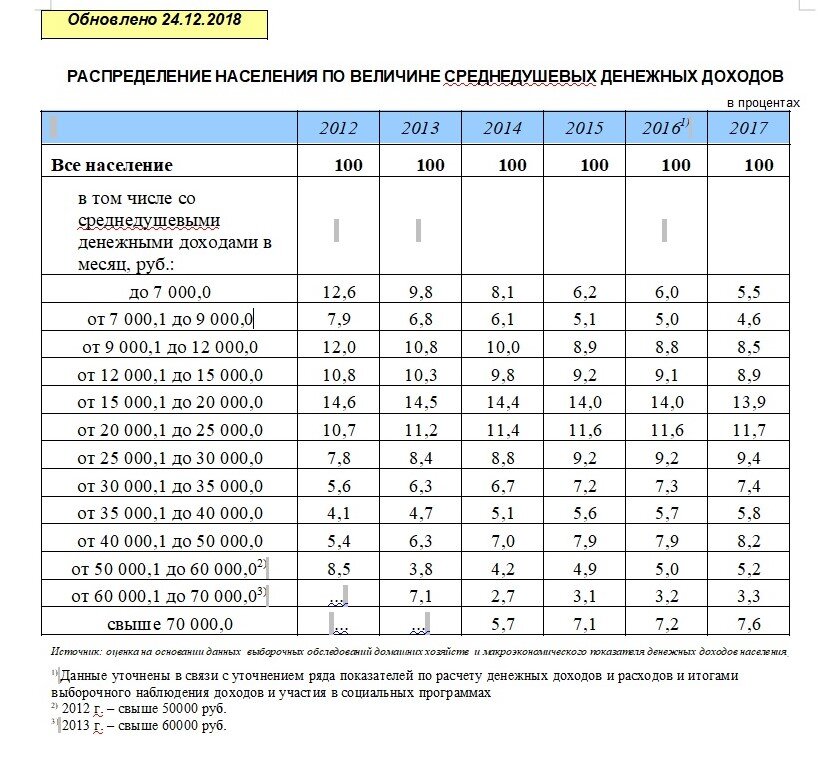 Результат затраты