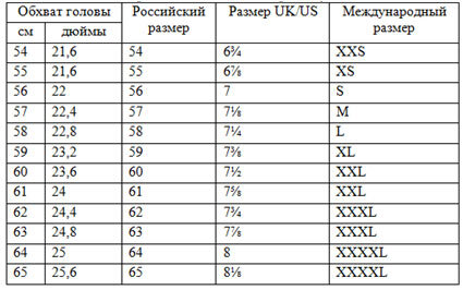      Чтобы выяснить размер головы существует два простых способа: 
Для измерений необходимо приложить портняжную ленту к точке на лбу, провести ее через висок. Далее захватить затылочную часть в месте стыка головы с позвоночником, затем провести ленту через другой висок и соединить ее в отправной точке на лбу. Полученный результат в единицах измерения «см» и будет Ваш размер. Другой способ измерения будет весьма актуален для тех, если под рукой нет портняжной ленты. Тогда потребуется нить, с помощью которой необходимо проделать все те же действия, что и при первом способе, а затем отрезок нити приложить к линейке и сопоставить данные с таблицей. После замеров для шляпы, сделайте сравнения полученного результата с показателями, которые приведены в таблице ниже. При условии соответствия вашего размера еще нескольким размерам, выбирайте тот, который меньше. 

