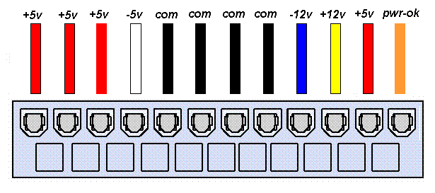 Разъем под блок питания стандарта АТ  
 