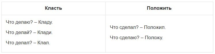 Как правильно класть или клади