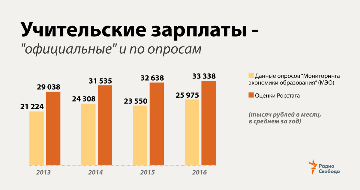 Источник: Радио Свобода