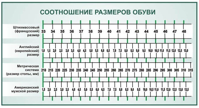 5 1 2 какой размер. Таблица размеров обуви 10,5 uk. Таблица размеров обуви uk на русский размер женский. Uk 5 размер обуви женский. Us 8.5 размер обуви на русский мужской.