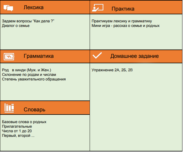 Содержание урока