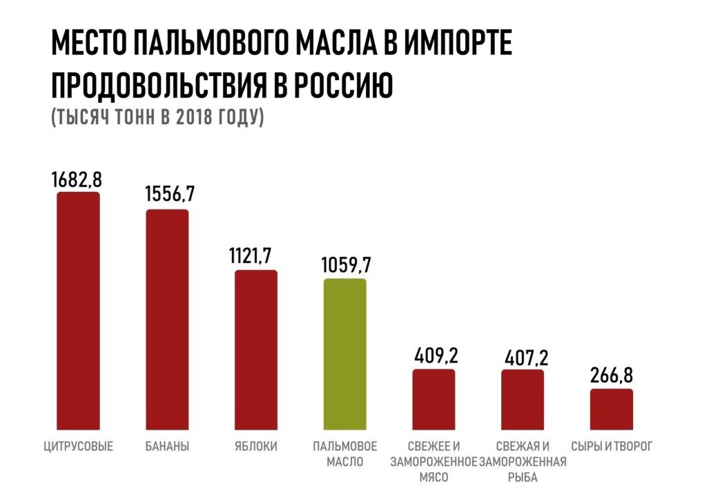 Статистика за 2018 год.