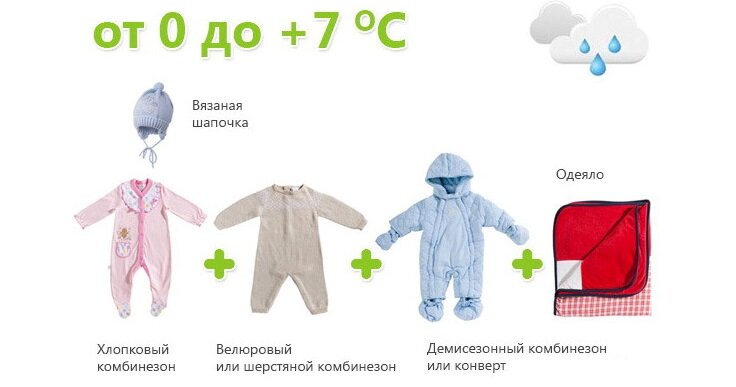 Выписка новорожденного из роддома: как проходит, какие вещи взять | Philips Avent