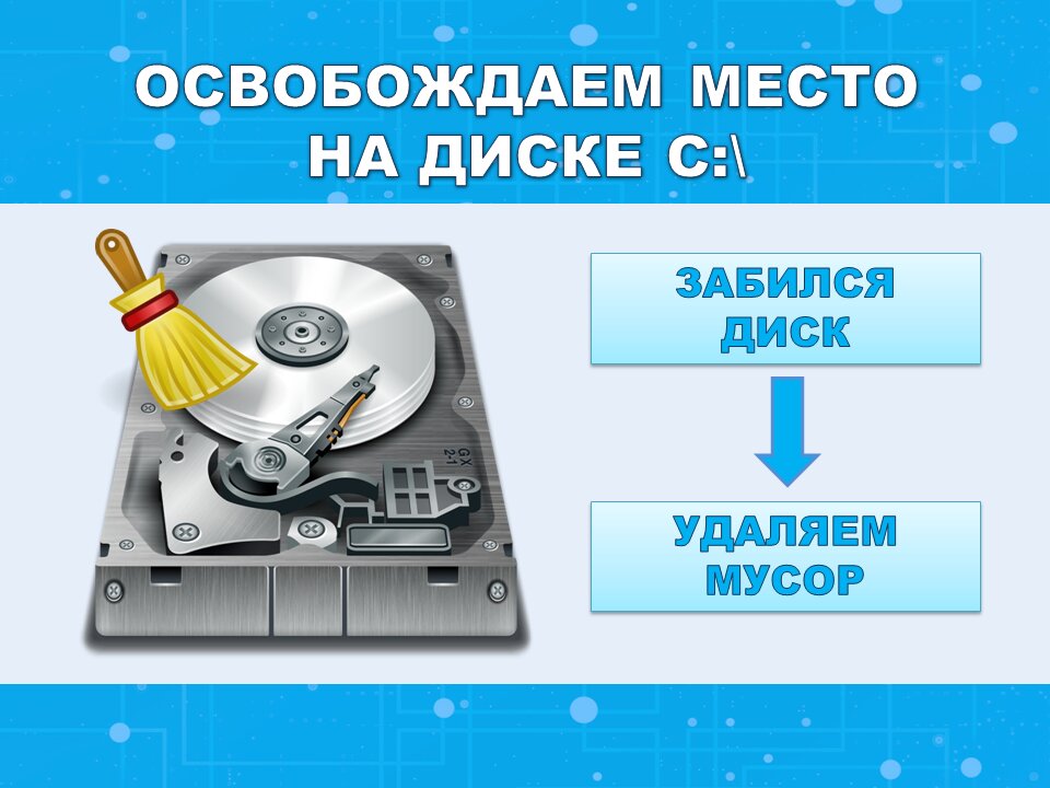 Как освободить место на диске на телефоне. Системный диск необходим для.