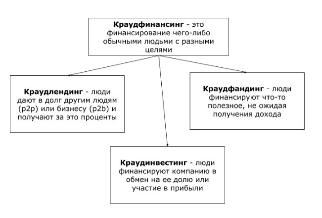 Вот так можно схематично изобразить способы взаимного финансирования