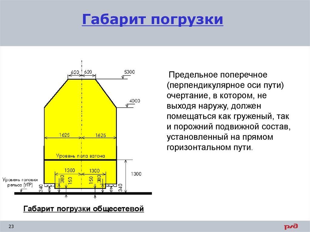 Рисунок габарит погрузки
