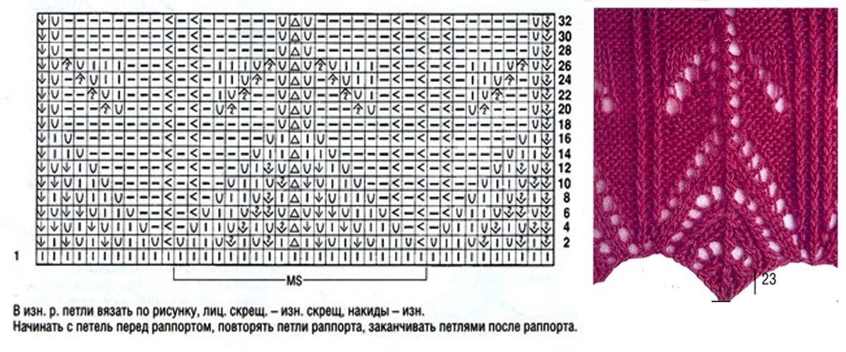 Схема вязания зубчатого края спицами