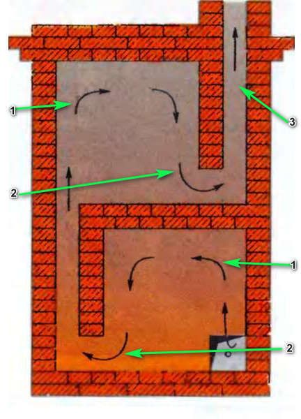 Рис 1. Система колпака. Рисунок автора.