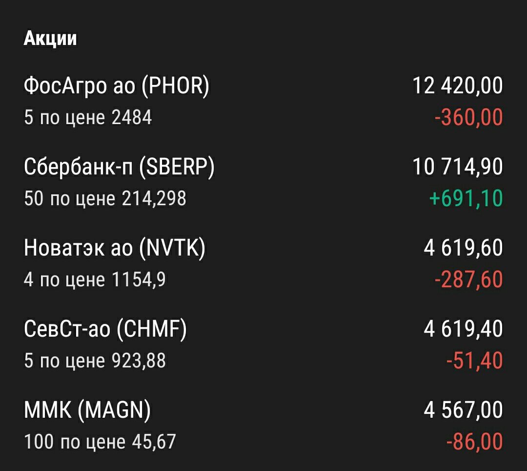Скрин из личного кабинета