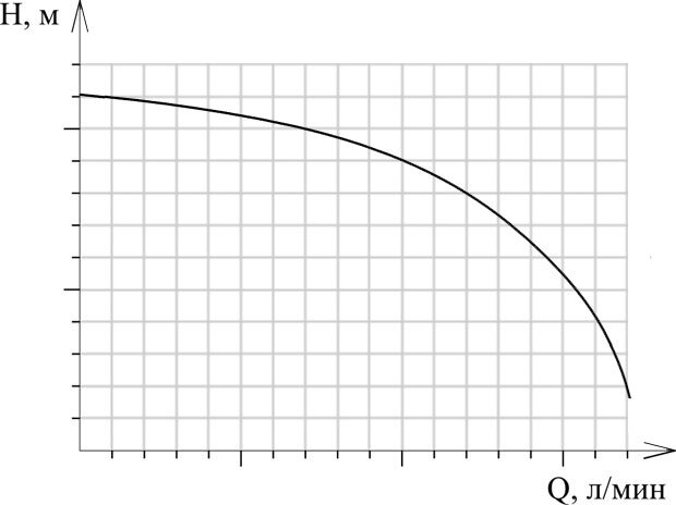 Характеристика центробежного насоса