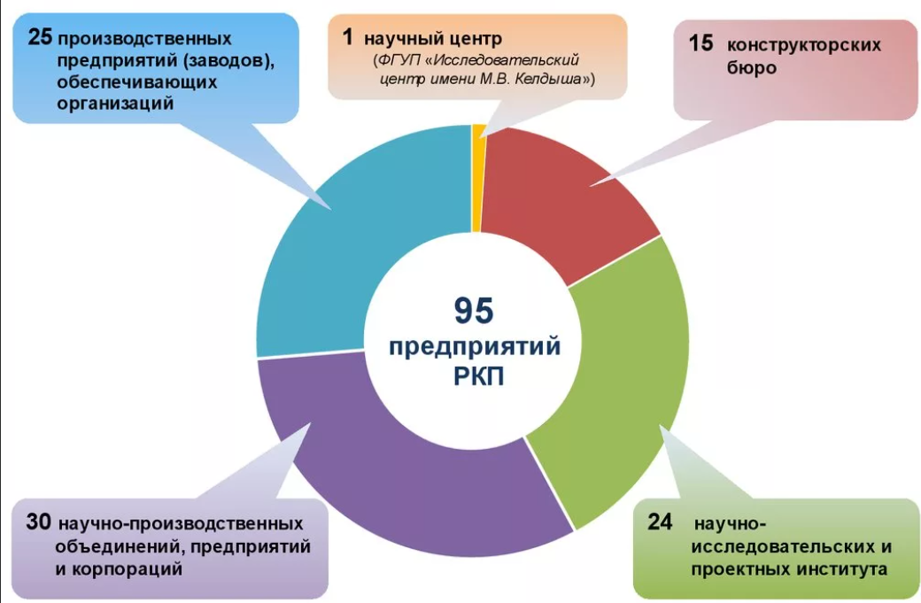 Федеральный проект развитие космической ядерной энергетики россии Почему госкорпорации это Зло? Кусочки медиа Дзен