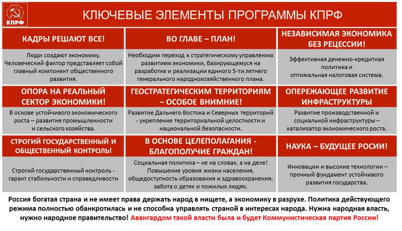 Именно в планах экономического развития россии