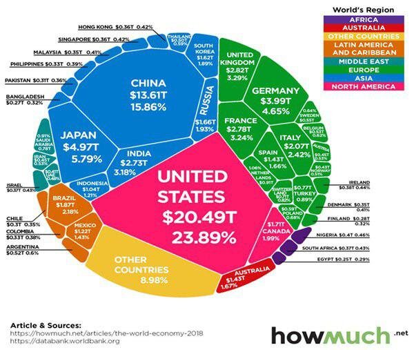 Рейтинг экономик за 2018 год