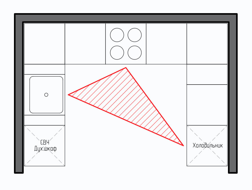 Расположение кухни холодильник мойка плита