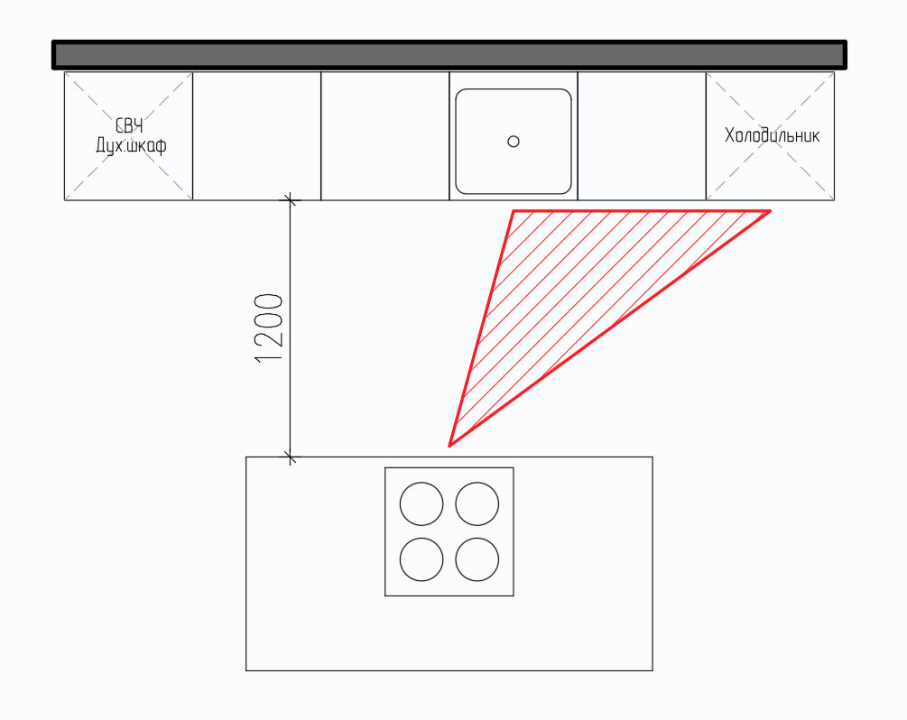Рабочий треугольник на кухне фото 40