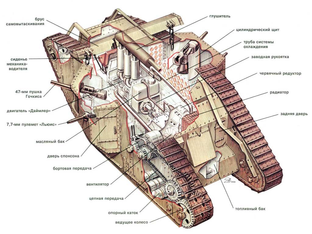 Танк MK - IV в разрезе