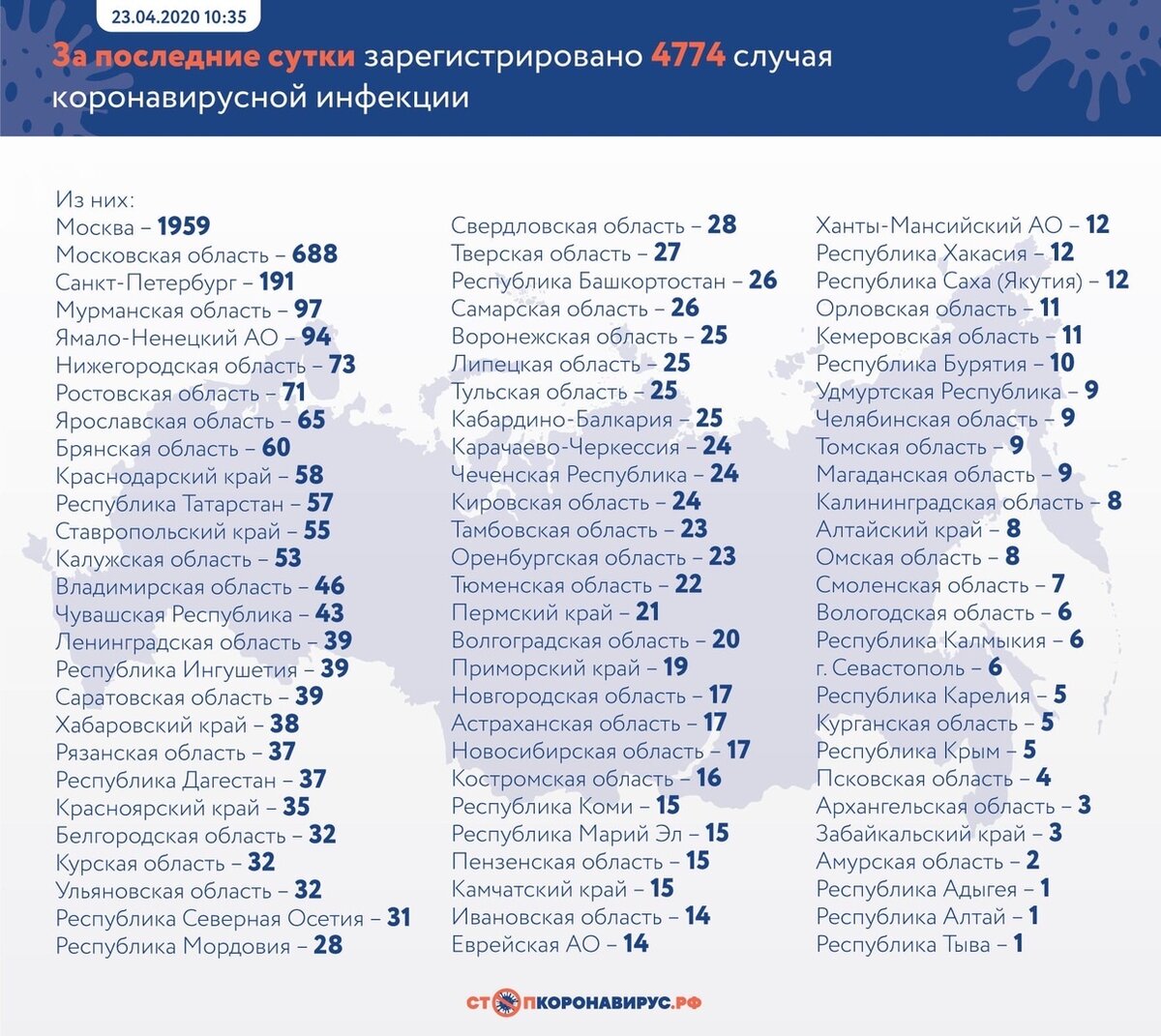 данные стопкоронавирус.рф
