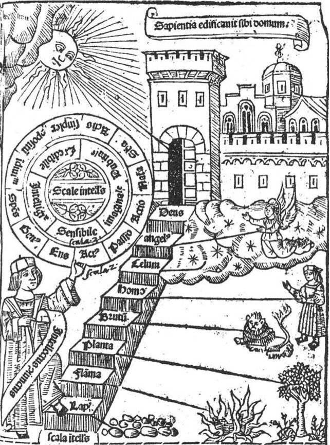 Мастер с одной из фигур Искусства в руке продвигается по лестнице Луллия - системе из девяти уровней, двигаясь по которой можно было перейти от самых простых сущностей до наивысших, существующих в мире.