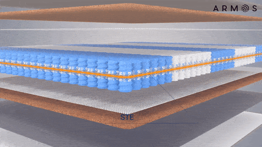 STEEL EDGE  —  усиление матраса стальной рамой по периметру для большей долговечности 