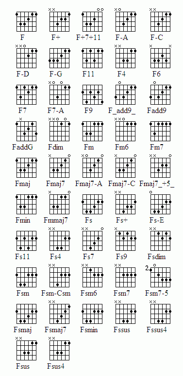 Аппликатуры для гитары