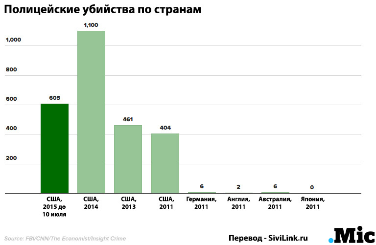 Источник: FBI/CNN/The Economist/Insight crime. Перевод: SiviLink. ru