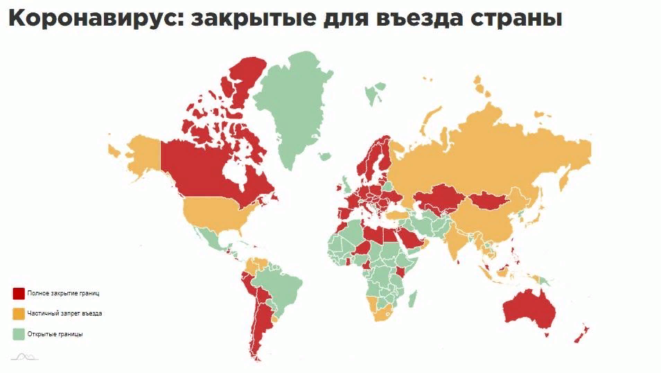 Красным- полное закрытие границ,  Жёлтым- частичное, Зелёным- Открытые границы 