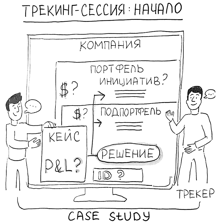 Трекинг цифровых инициатив по фреймворку: стратегия и PnL