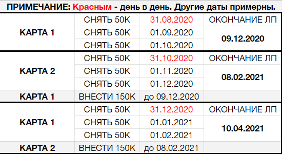 Пример моей таблицы